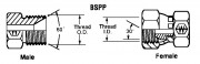 International Measuring and Identification Guide - BSPP (British Standard Pipe Parallel) - BS 2779